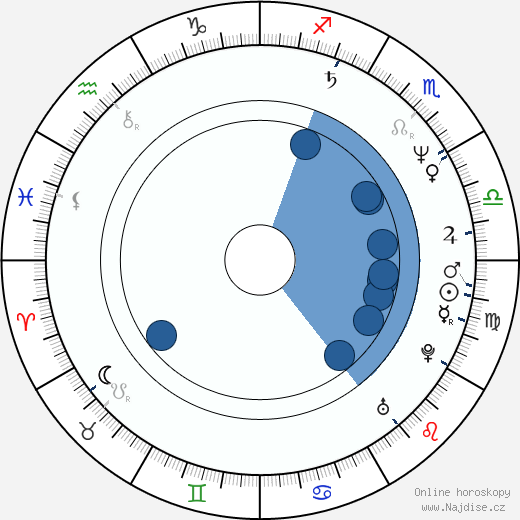 Ann Talman wikipedie, horoscope, astrology, instagram