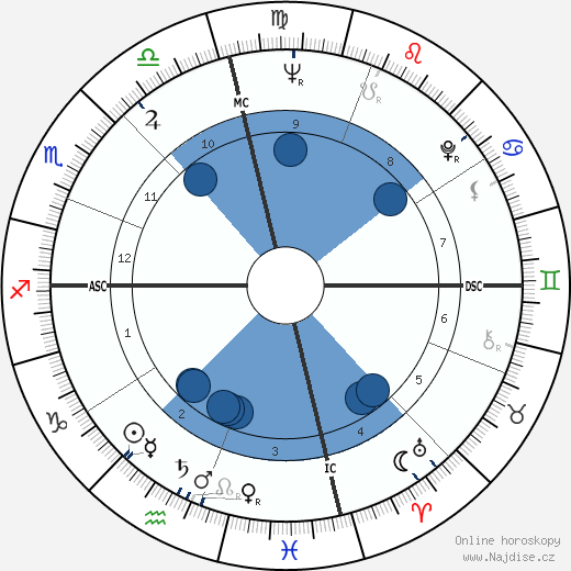 Ann Wedgeworth wikipedie, horoscope, astrology, instagram