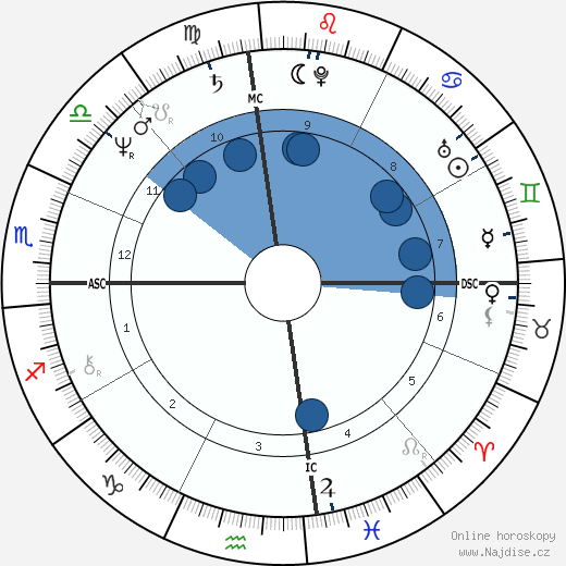 Ann Wilson wikipedie, horoscope, astrology, instagram