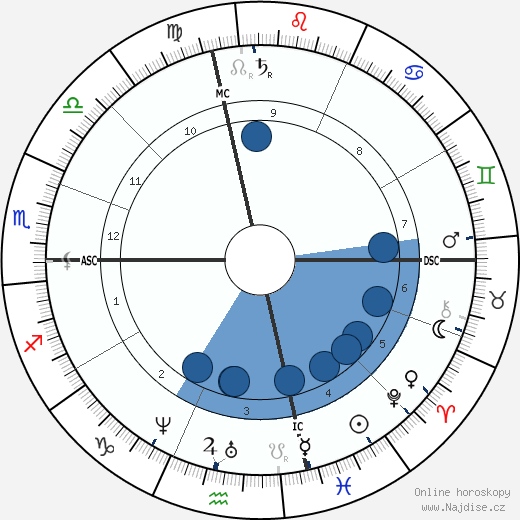 Anna Alcott wikipedie, horoscope, astrology, instagram