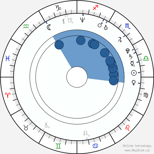 Anna Camp wikipedie, horoscope, astrology, instagram