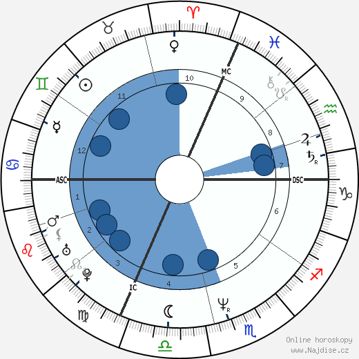 Anna Carlucci wikipedie, horoscope, astrology, instagram