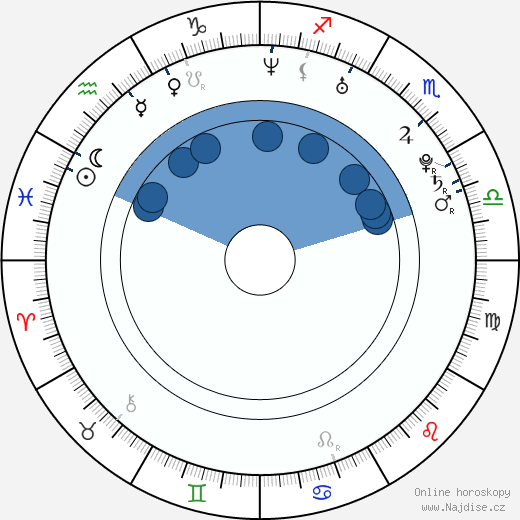 Anna Chapman wikipedie, horoscope, astrology, instagram