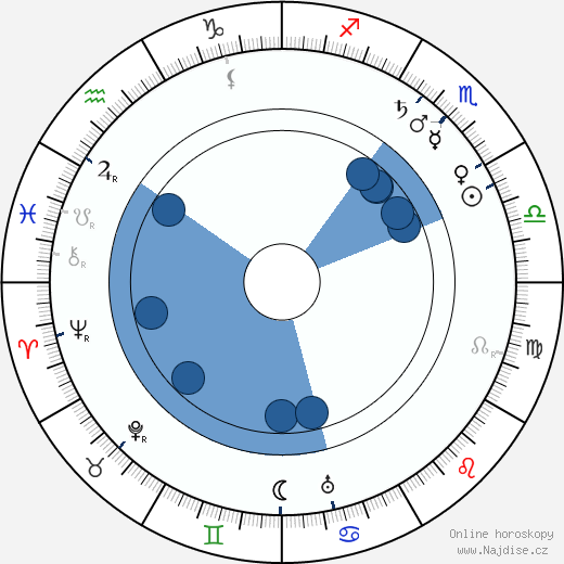 Anna Dodge wikipedie, horoscope, astrology, instagram