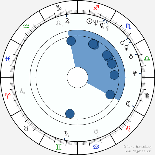 Anna Dubrovskaja wikipedie, horoscope, astrology, instagram