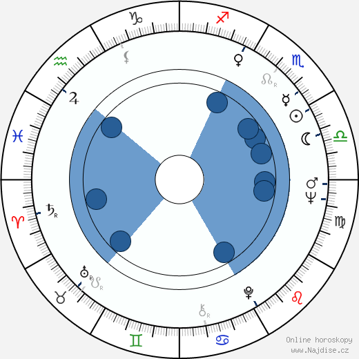 Anna Ferguson wikipedie, horoscope, astrology, instagram
