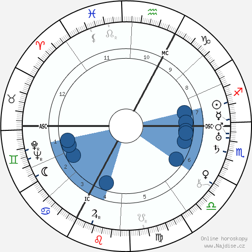 Anna Freud wikipedie, horoscope, astrology, instagram