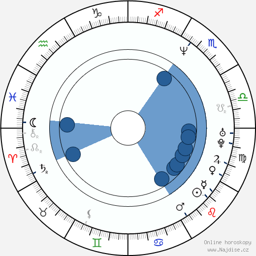 Anna Gunn wikipedie, horoscope, astrology, instagram