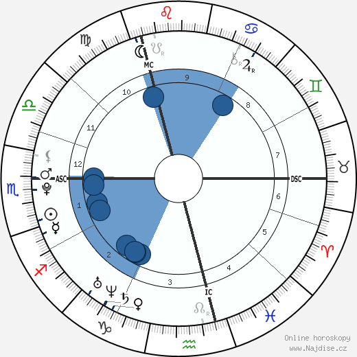 Anna Hahner wikipedie, horoscope, astrology, instagram