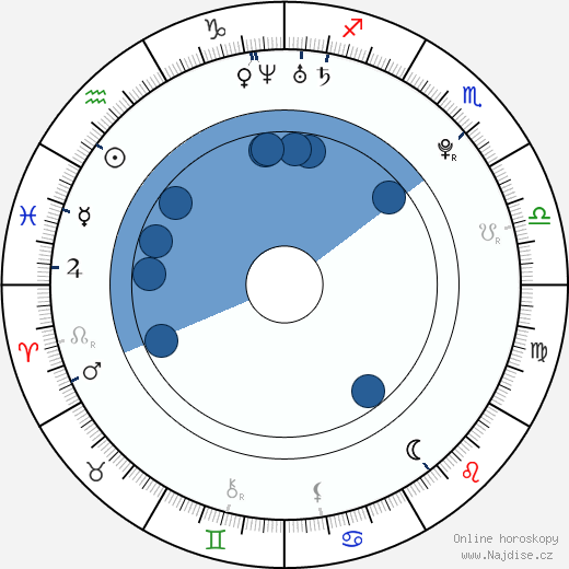 Anna Hopkins wikipedie, horoscope, astrology, instagram