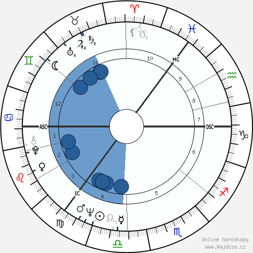 Anna Karina wikipedie, horoscope, astrology, instagram