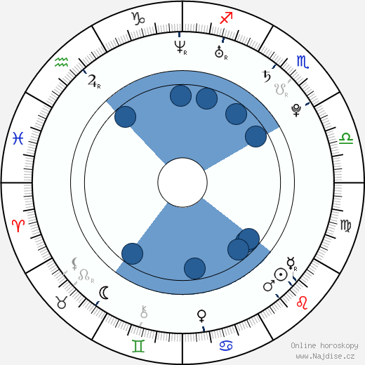 Anna Kendrick wikipedie, horoscope, astrology, instagram