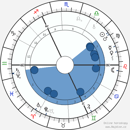 Anna Kingsford wikipedie, horoscope, astrology, instagram