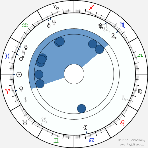 Anna Linhartová wikipedie, životopis, instagram Anna Linhartová wikipedie, horoscope, astrology, instagram