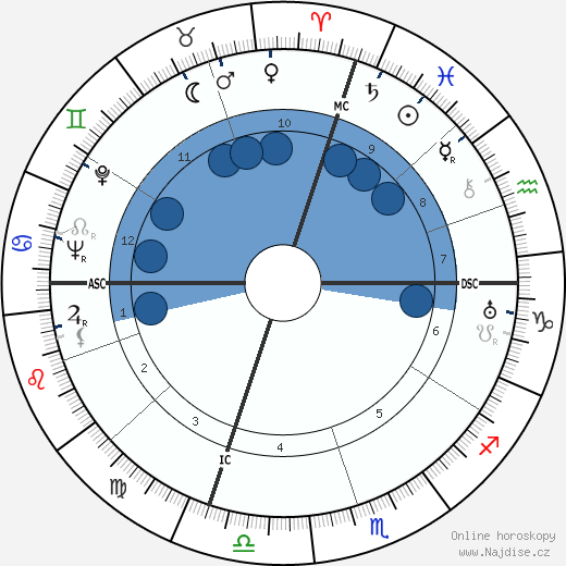 Anna Magnani wikipedie, horoscope, astrology, instagram