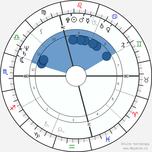 Anna-Maria Germain wikipedie, životopis, instagram Anna-Maria Germain wikipedie, horoscope, astrology, instagram