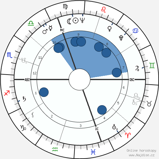 Anna Maria Mussolini wikipedie, horoscope, astrology, instagram
