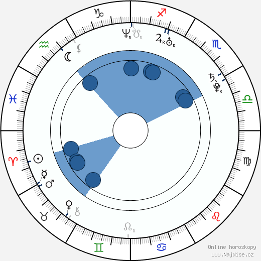 Anna Paavilainen wikipedie, horoscope, astrology, instagram