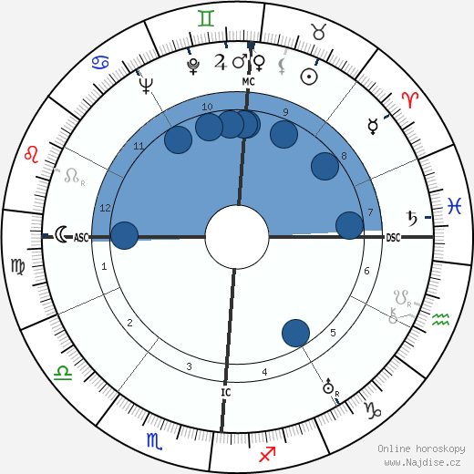 Anna Roosevelt wikipedie, horoscope, astrology, instagram