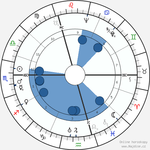 Anna Wing wikipedie, horoscope, astrology, instagram