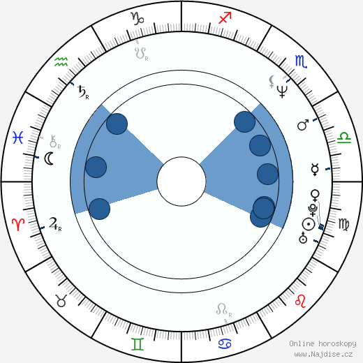 Annabel Schofield wikipedie, horoscope, astrology, instagram