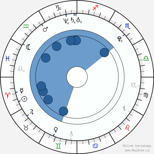 Annabelle Stephenson wikipedie, horoscope, astrology, instagram