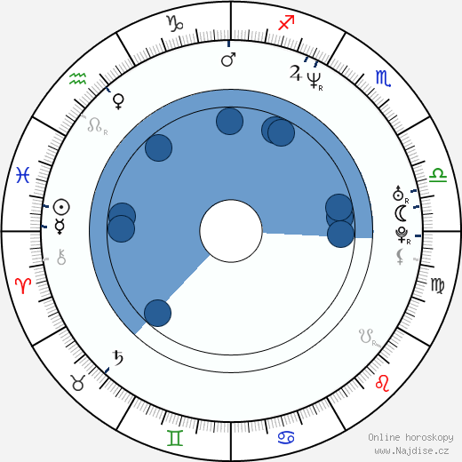 Annabeth Gish wikipedie, horoscope, astrology, instagram