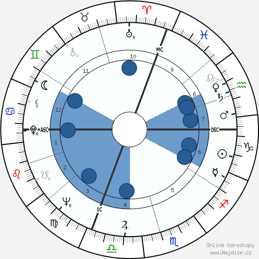 Annagemma Angelini wikipedie, horoscope, astrology, instagram