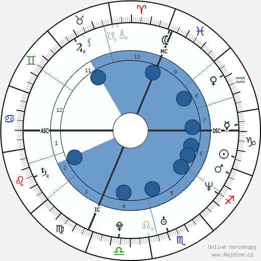 Annalisa Minetti wikipedie, horoscope, astrology, instagram