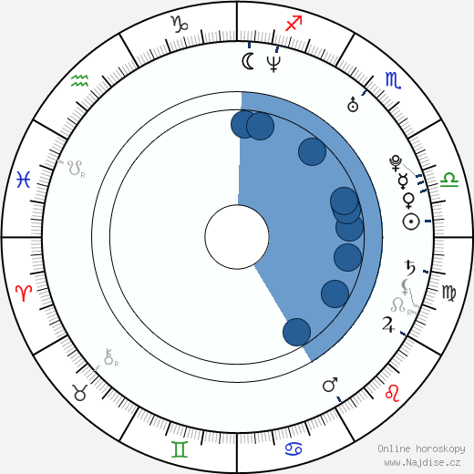 Anndi McAfee wikipedie, horoscope, astrology, instagram