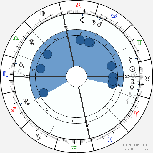 Anne Alassane wikipedie, horoscope, astrology, instagram