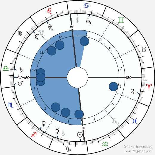 Anne Barbault wikipedie, horoscope, astrology, instagram