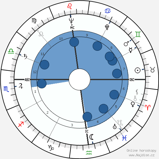 Anne Baxter wikipedie, horoscope, astrology, instagram