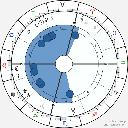 Anne Briand wikipedie, horoscope, astrology, instagram