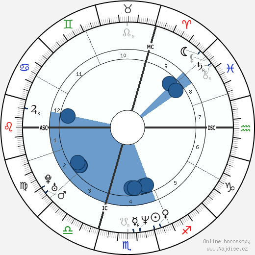 Anne Brochet wikipedie, horoscope, astrology, instagram