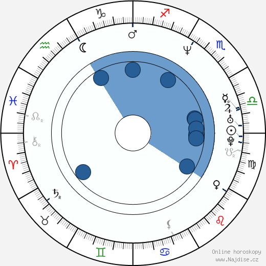 Anne Burrell wikipedie, horoscope, astrology, instagram