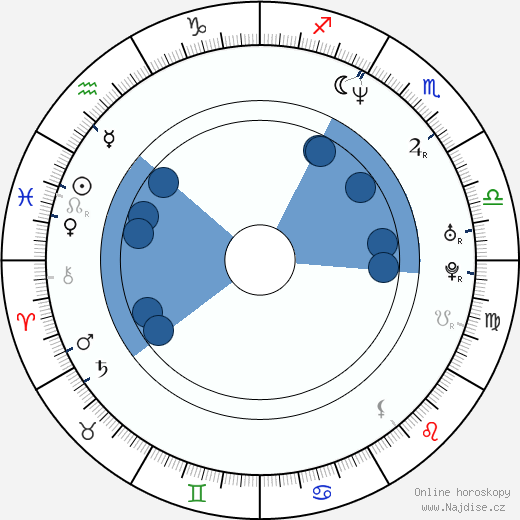 Anne Charrier wikipedie, horoscope, astrology, instagram