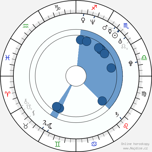 Anne Clements wikipedie, životopis, instagram Anne Clements wikipedie, horoscope, astrology, instagram