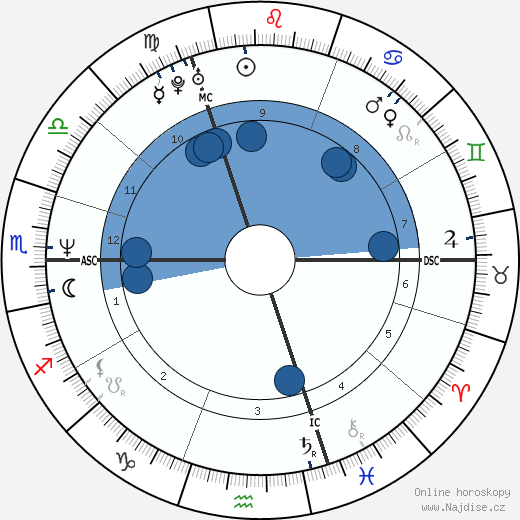 Anne de Baetzelier wikipedie, horoscope, astrology, instagram