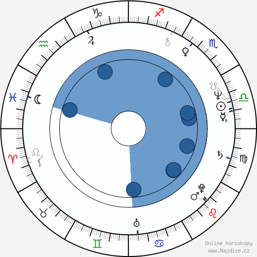 Anne Ditchburn wikipedie, horoscope, astrology, instagram