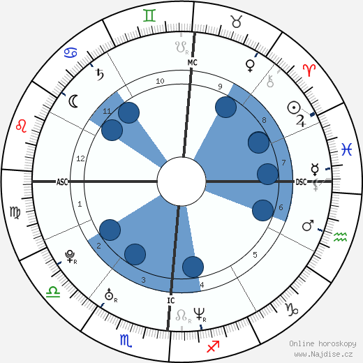 Anne Dudek wikipedie, horoscope, astrology, instagram