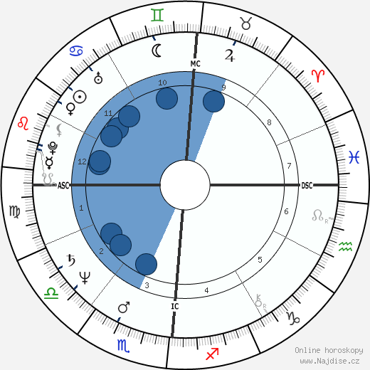 Anne Finucane wikipedie, horoscope, astrology, instagram