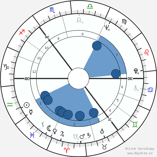 Anne Gregg wikipedie, horoscope, astrology, instagram
