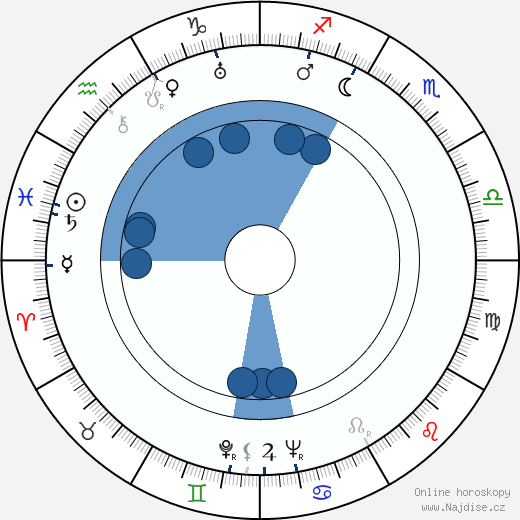 Anne Grey wikipedie, horoscope, astrology, instagram