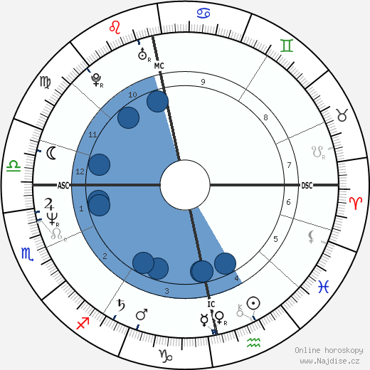 Anne Hänninen wikipedie, horoscope, astrology, instagram