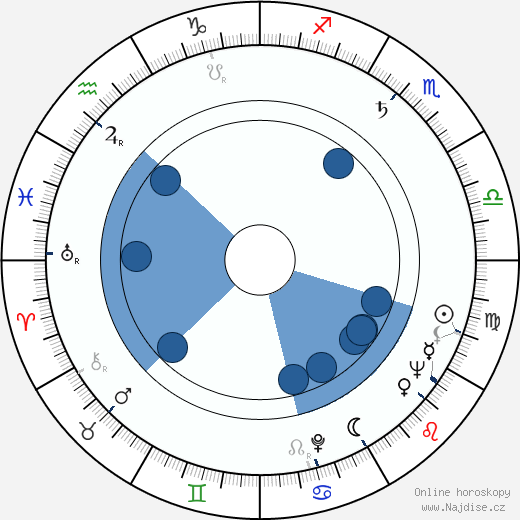 Anne Jackson wikipedie, horoscope, astrology, instagram