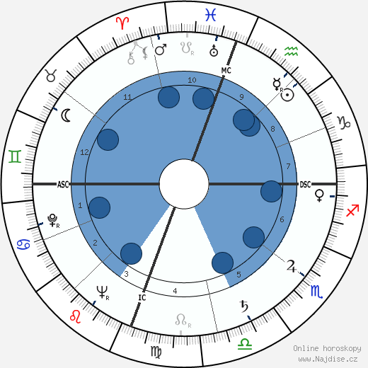 Anne Jeffreys wikipedie, horoscope, astrology, instagram
