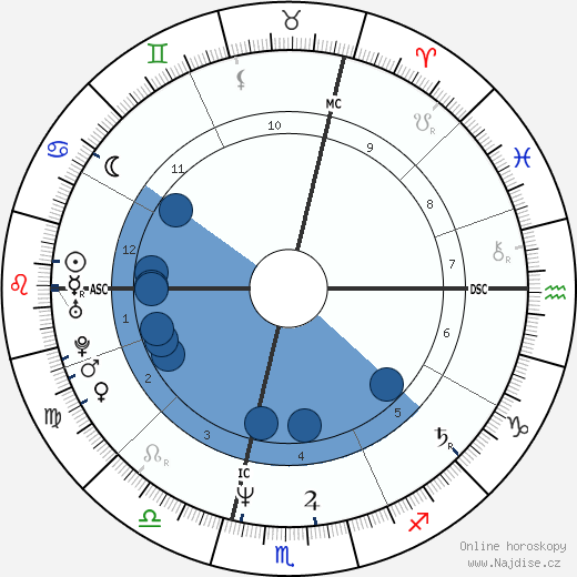 Anne Lauvergeon wikipedie, horoscope, astrology, instagram