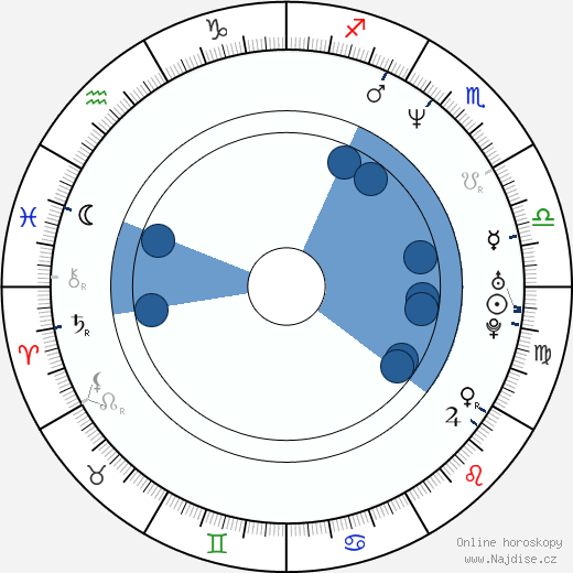 Anne Louise Hassing wikipedie, horoscope, astrology, instagram