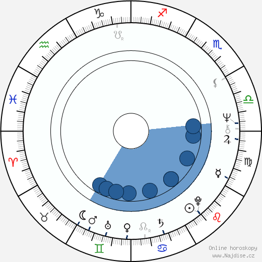 Anne Mari Lie wikipedie, horoscope, astrology, instagram